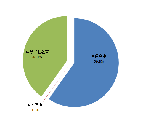 2017年全国教育事业发展统计公报