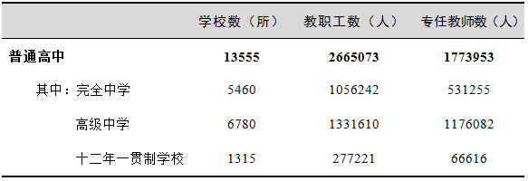 2017年全国教育事业发展统计公报