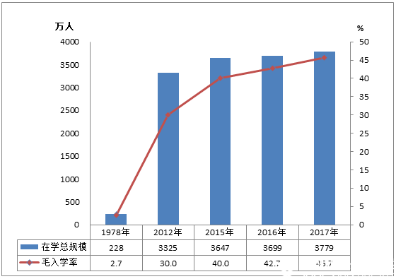 2017年全国教育事业发展统计公报