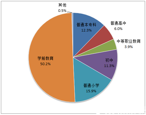 2017年全国教育事业发展统计公报