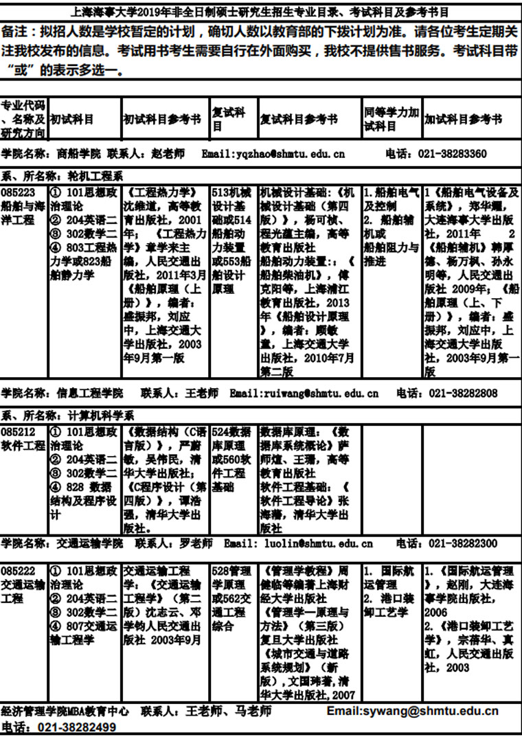 上海海事大学2019年非全日制硕士研究生招生专业目录、考试科目及参考书目
