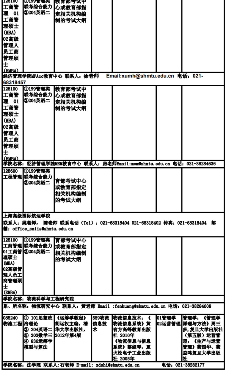 上海海事大学2019年非全日制硕士研究生招生专业目录、考试科目及参考书目