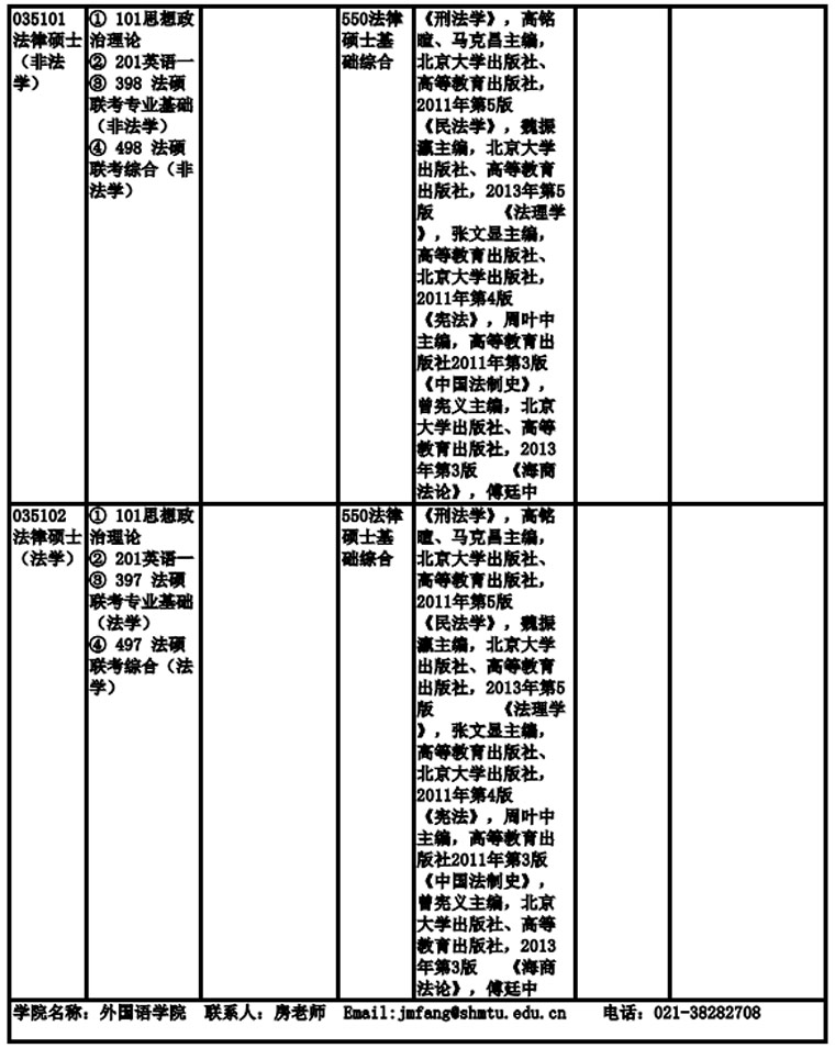 上海海事大学2019年非全日制硕士研究生招生专业目录、考试科目及参考书目