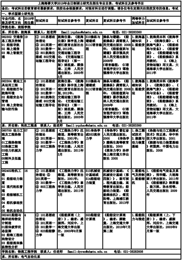 上海海事大学2019年全日制硕士研究生招生专业目录、考试科目及参考书目