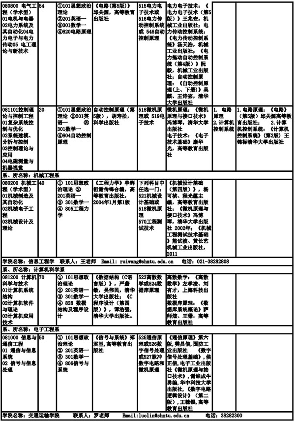 上海海事大学2019年全日制硕士研究生招生专业目录、考试科目及参考书目