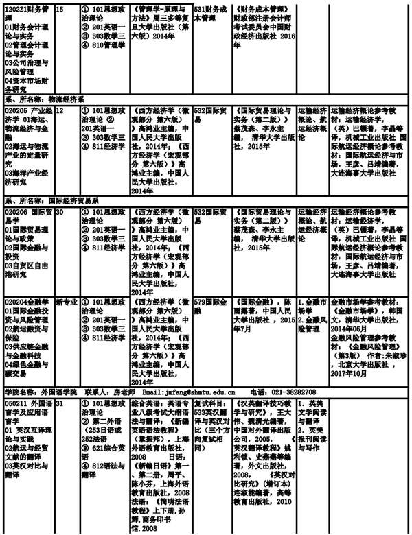 上海海事大学2019年全日制硕士研究生招生专业目录、考试科目及参考书目