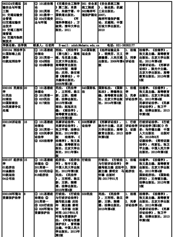 上海海事大学2019年全日制硕士研究生招生专业目录、考试科目及参考书目