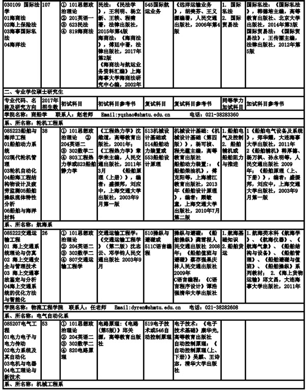 上海海事大学2019年全日制硕士研究生招生专业目录、考试科目及参考书目