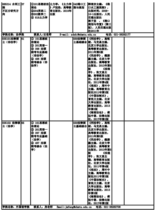 上海海事大学2019年全日制硕士研究生招生专业目录、考试科目及参考书目