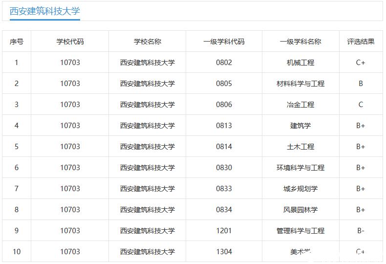 2019考研报考指南：这所“建筑老八校”之一的院校实力不错，知名度低