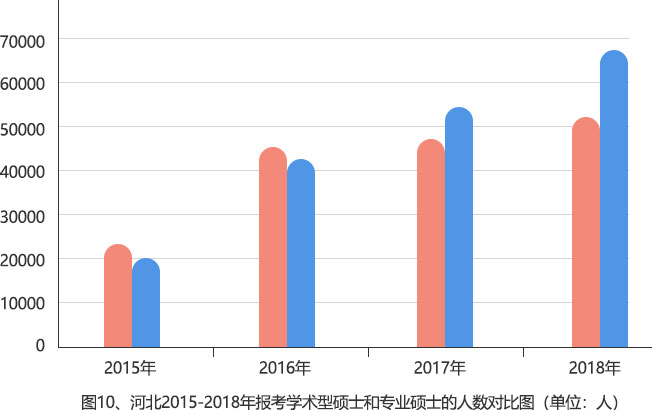 部分省市专业硕士报名人数超过学术硕士