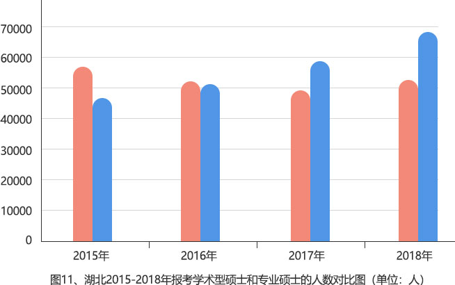 部分省市专业硕士报名人数超过学术硕士