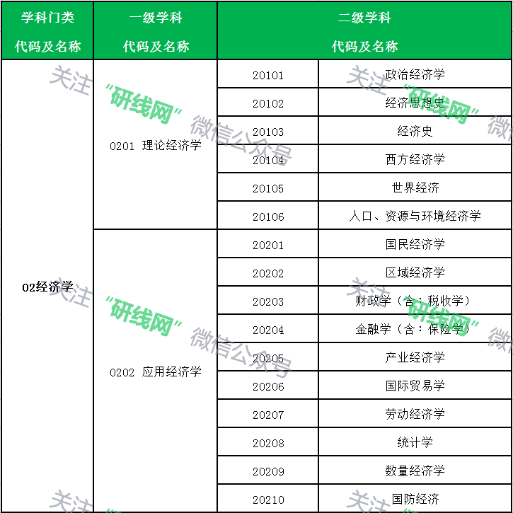 考研大数据 