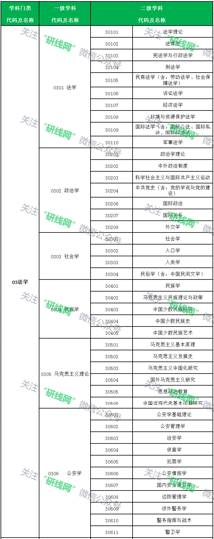 考研大数据 