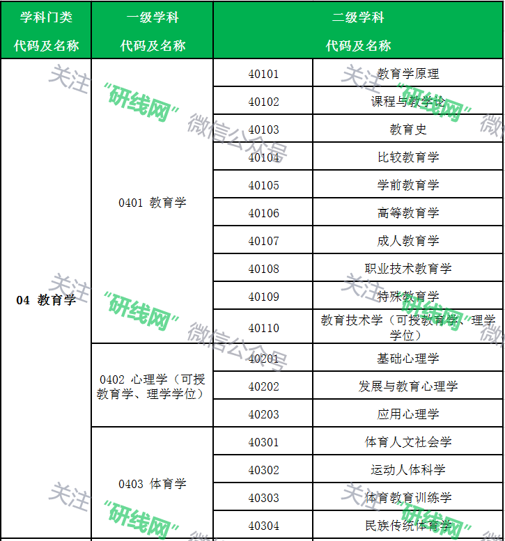 考研大数据 