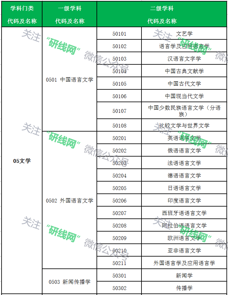 考研大数据 