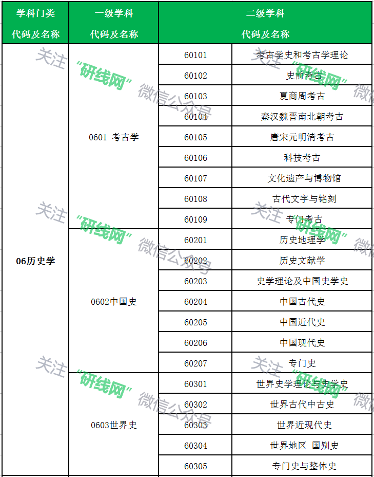 考研大数据 