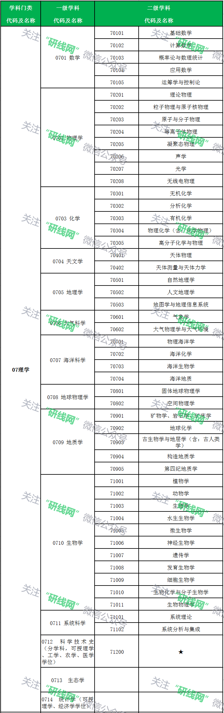 考研大数据 