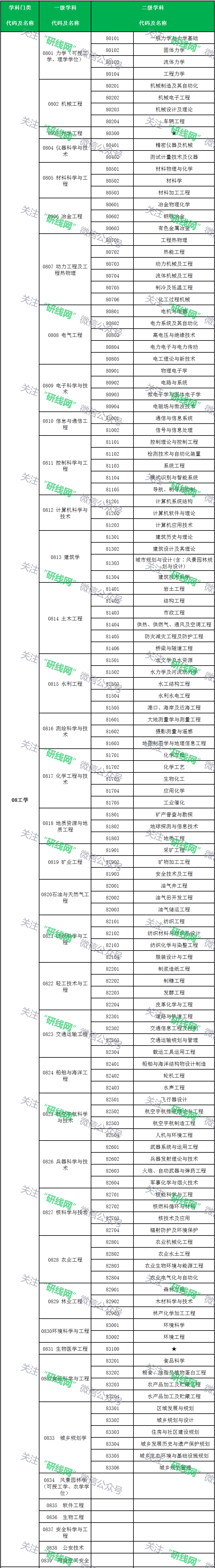 考研大数据 