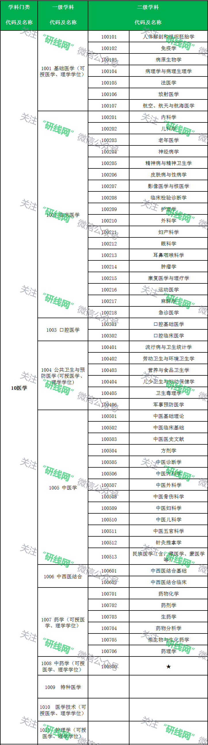 考研大数据 