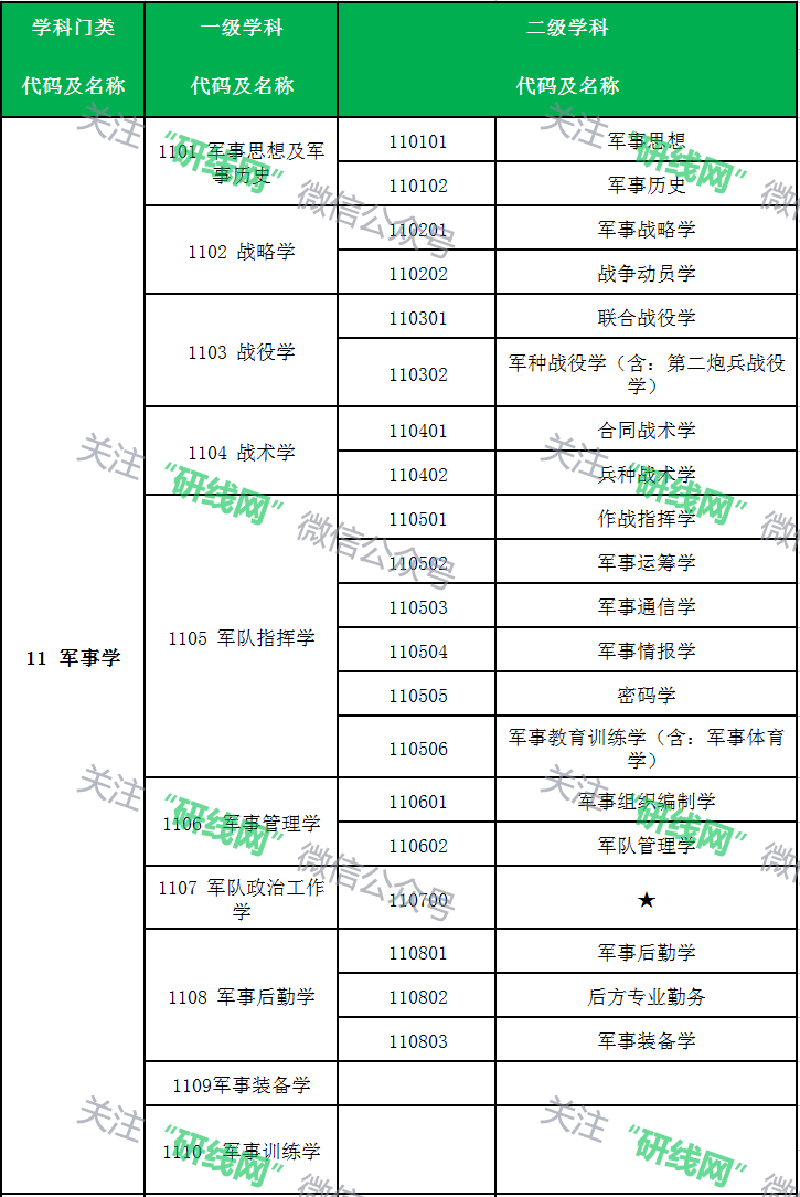 考研大数据 