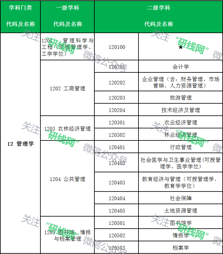 考研大数据 