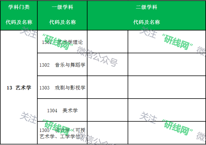 考研大数据 