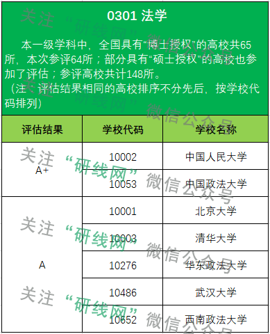 考研大数据 