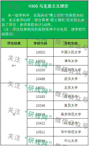 考研大数据 