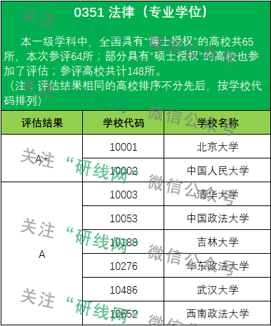 考研大数据 