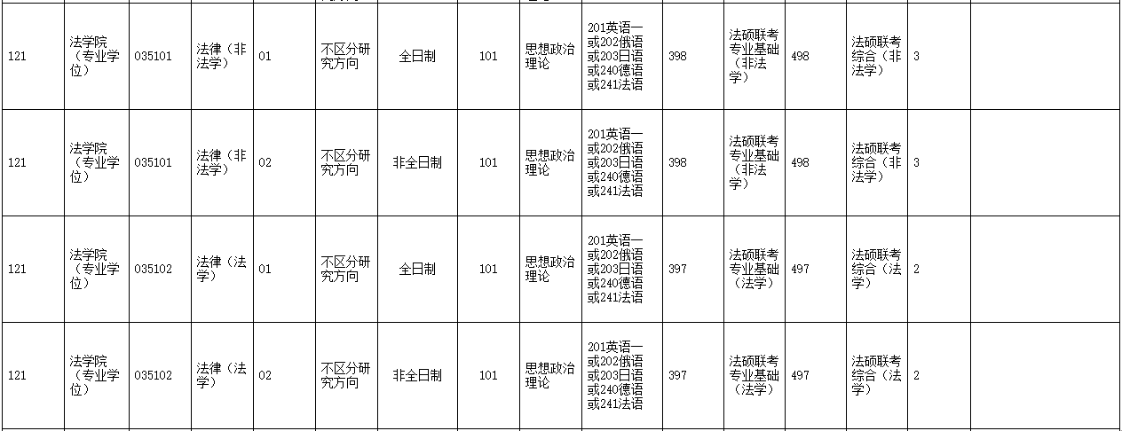 考研大数据 