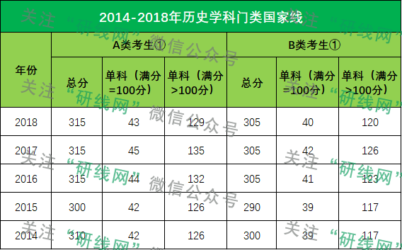 考研大数据 