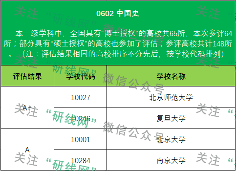 考研大数据 