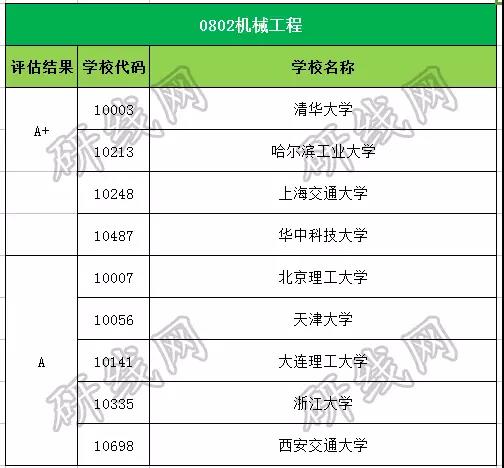 考研大数据 