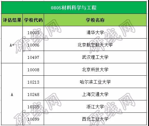 考研大数据 