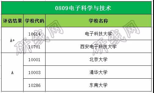 考研大数据 