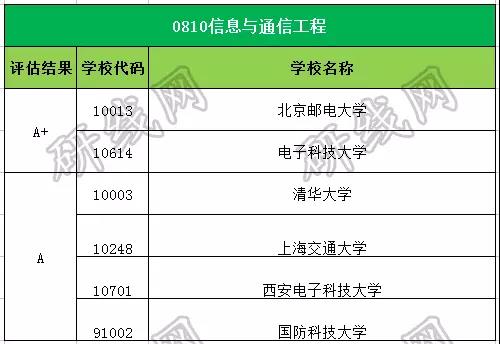 考研大数据 