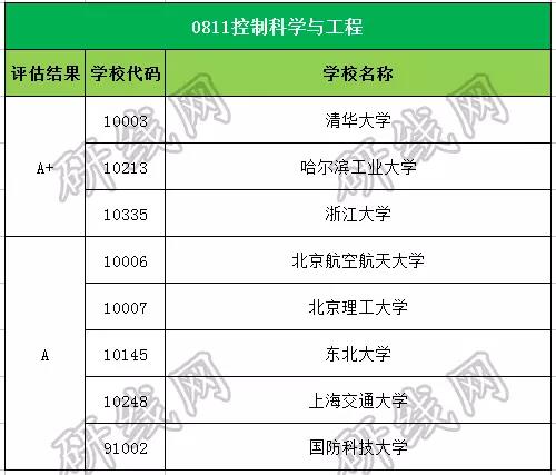 考研大数据 