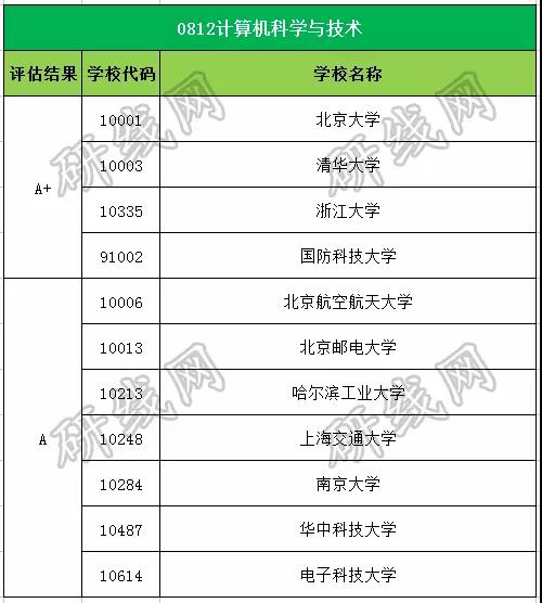 考研大数据 