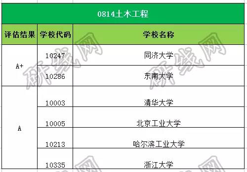 考研大数据 