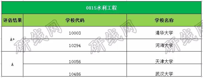 考研大数据 