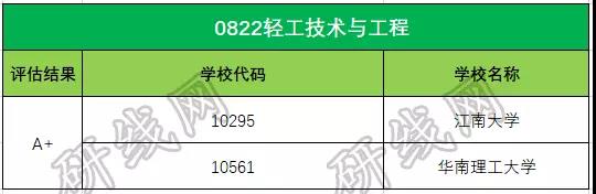 考研大数据 