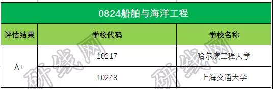 考研大数据 