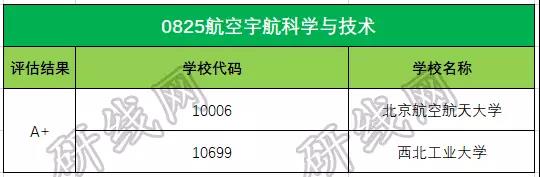 考研大数据 