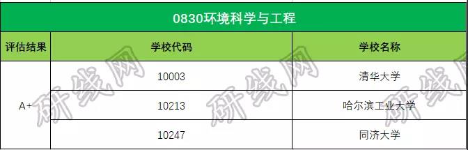 考研大数据 