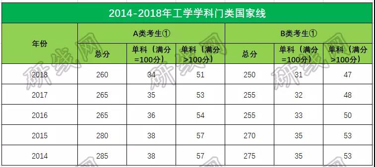 考研大数据 