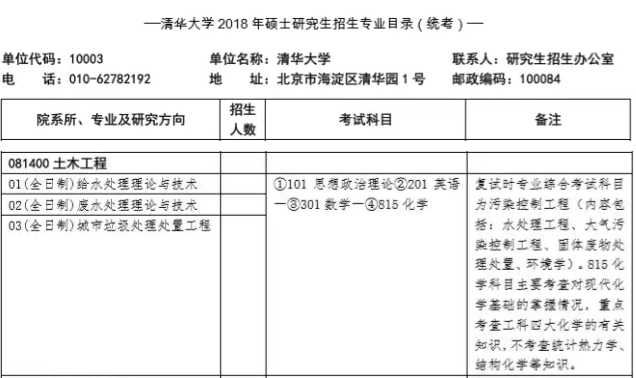 考研大数据 