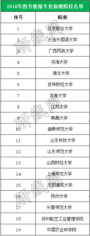 考研大数据 