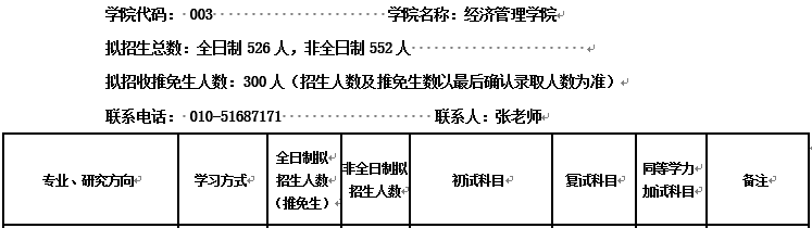 会计专硕（MPAcc）VS 审计专硕（MAud），你该怎么选？