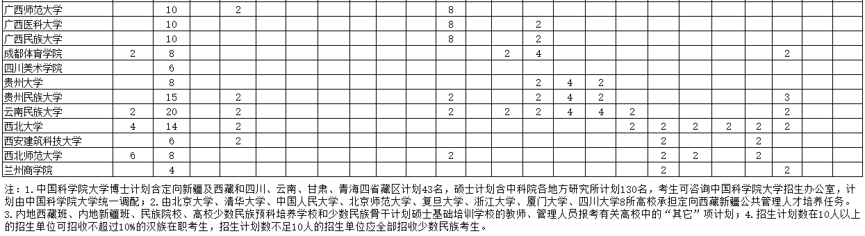 涨知识 